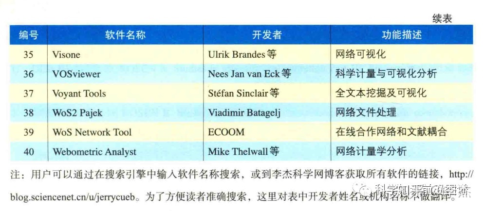 科学知识图谱工具有哪些？500 / 作者:湛青1 / 帖子ID:96021