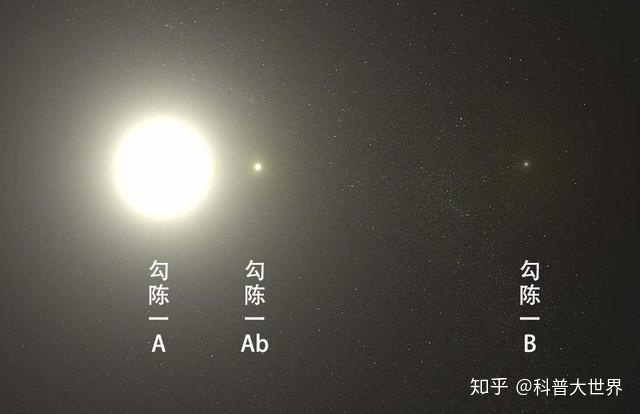 新研究称太阳系曾是个双星系统，那么太阳的“双胞胎兄弟”哪 ...833 / 作者:手机哈哈 / 帖子ID:96031