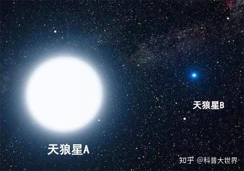 新研究称太阳系曾是个双星系统，那么太阳的“双胞胎兄弟”哪 ...613 / 作者:手机哈哈 / 帖子ID:96031