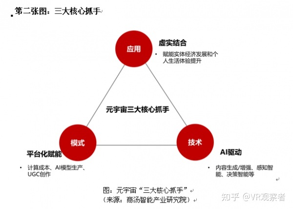 元宇宙是什么？三张图解读“元宇宙”82 / 作者:平明通宋 / 帖子ID:96059
