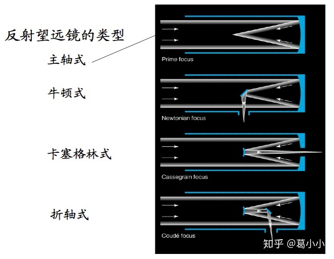 基础天文cheat sheet（上）162 / 作者:123457682 / 帖子ID:96064