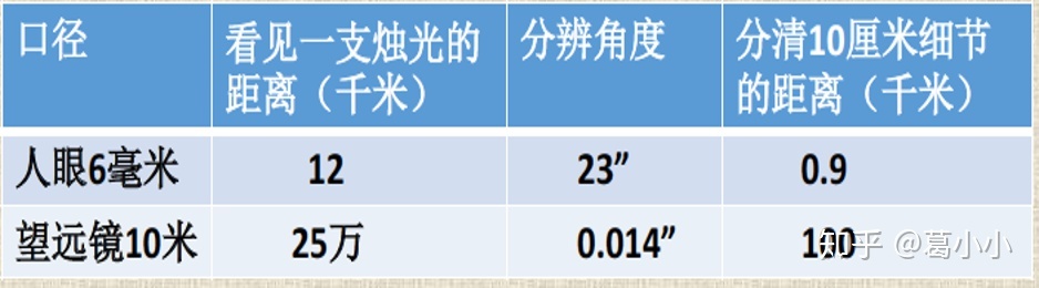 基础天文cheat sheet（上）695 / 作者:123457682 / 帖子ID:96064