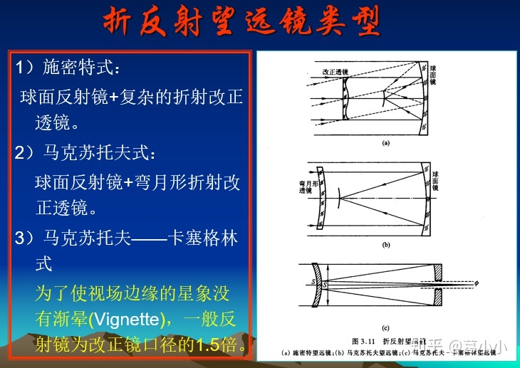 基础天文cheat sheet（上）293 / 作者:123457682 / 帖子ID:96064
