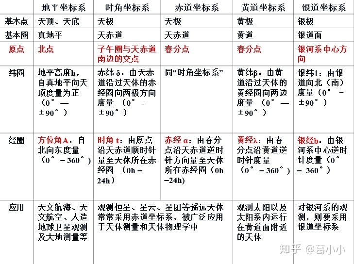 基础天文cheat sheet（上）363 / 作者:123457682 / 帖子ID:96064