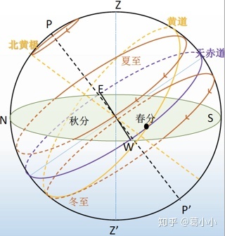 基础天文cheat sheet（上）332 / 作者:123457682 / 帖子ID:96064