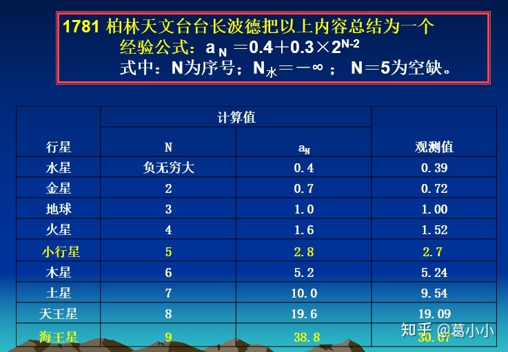 基础天文cheat sheet（上）981 / 作者:123457682 / 帖子ID:96064