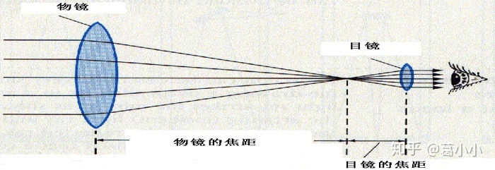 基础天文cheat sheet（上）982 / 作者:123457682 / 帖子ID:96064