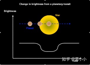 基础天文cheat sheet（上）446 / 作者:123457682 / 帖子ID:96064