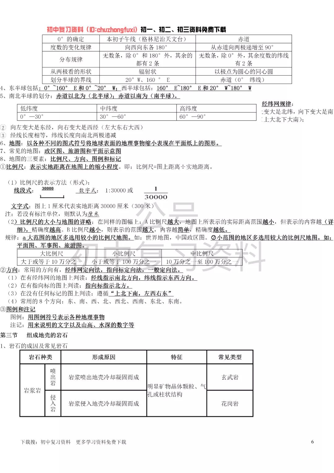 【初中科学】浙教版七年级上册科学知识点总结819 / 作者:lwj2651097 / 帖子ID:96067