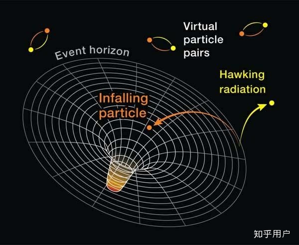 我们的这个宇宙是不是一个孤立的系统？954 / 作者:36号1 / 帖子ID:96074