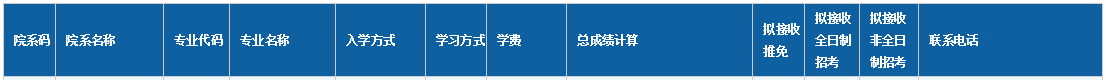 天文学考研院校排名及考研难度分析457 / 作者:卢云i / 帖子ID:96078