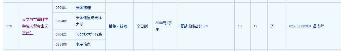 天文学考研院校排名及考研难度分析992 / 作者:卢云i / 帖子ID:96078