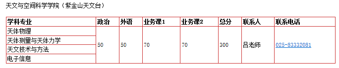 天文学考研院校排名及考研难度分析885 / 作者:卢云i / 帖子ID:96078