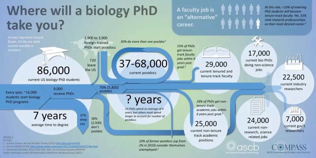学生物的真实前景——21世纪还是生物的世纪吗？527 / 作者:匣中剑他娘官 / 帖子ID:96080