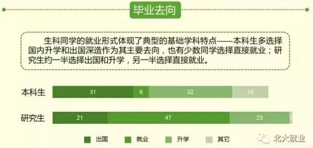 学生物的真实前景——21世纪还是生物的世纪吗？516 / 作者:匣中剑他娘官 / 帖子ID:96080