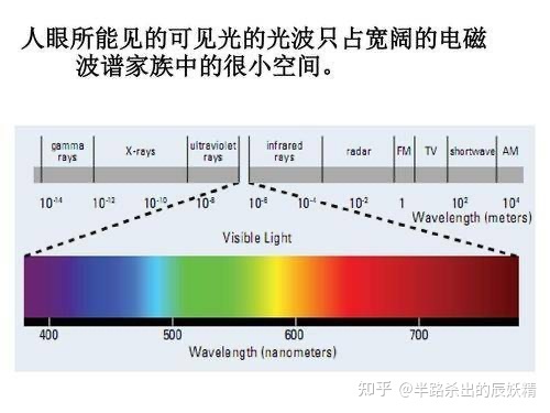 我们如何通过观测确定银河系的模样349 / 作者:123457242 / 帖子ID:96093