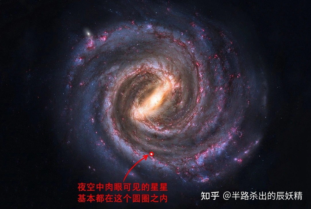 我们如何通过观测确定银河系的模样21 / 作者:123457242 / 帖子ID:96093