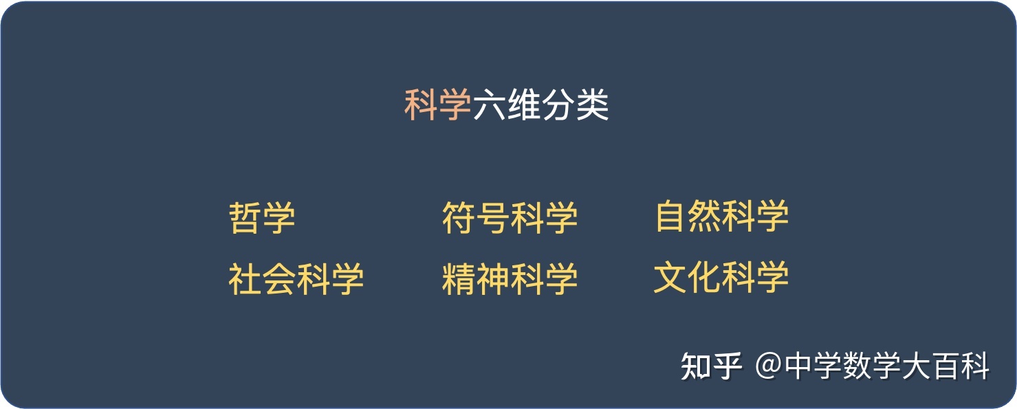 科学的分类977 / 作者:一夜雨十年灯潞 / 帖子ID:96129