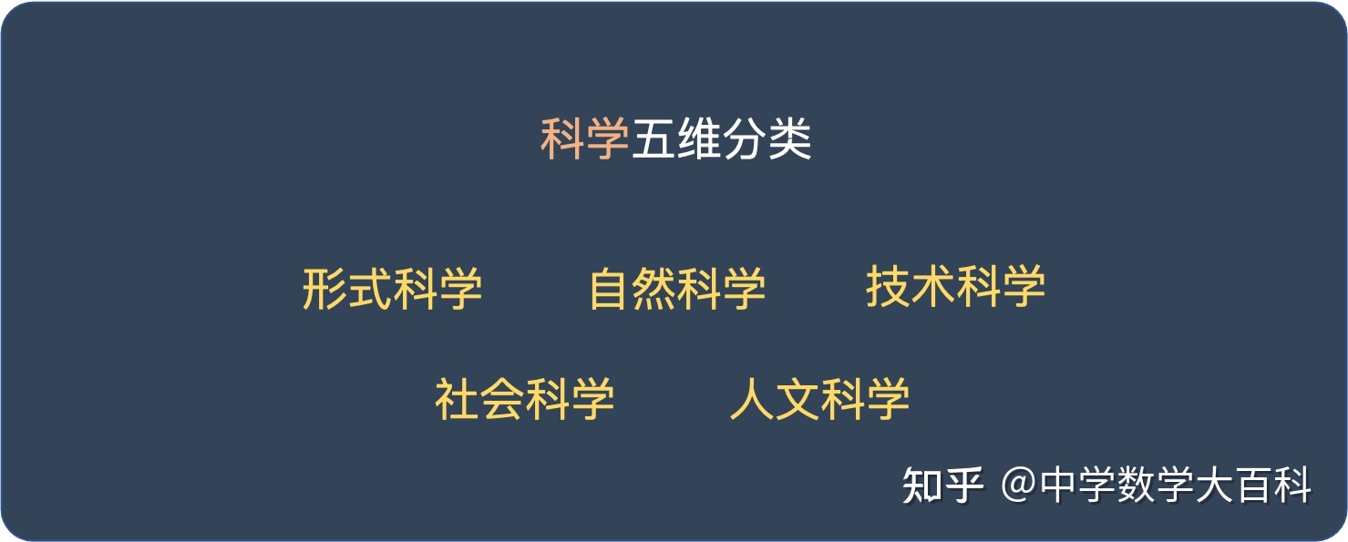 科学的分类354 / 作者:一夜雨十年灯潞 / 帖子ID:96129