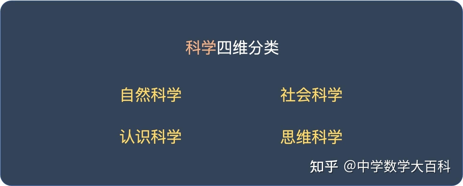 科学的分类928 / 作者:一夜雨十年灯潞 / 帖子ID:96129