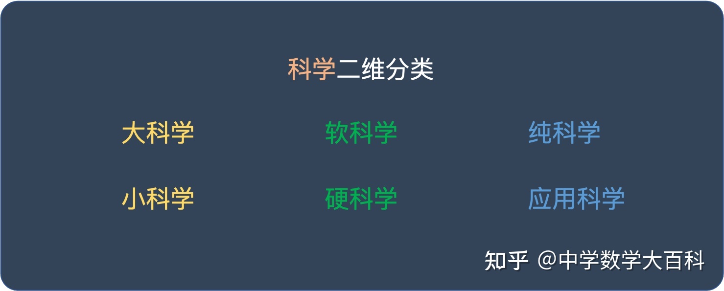 科学的分类768 / 作者:一夜雨十年灯潞 / 帖子ID:96129