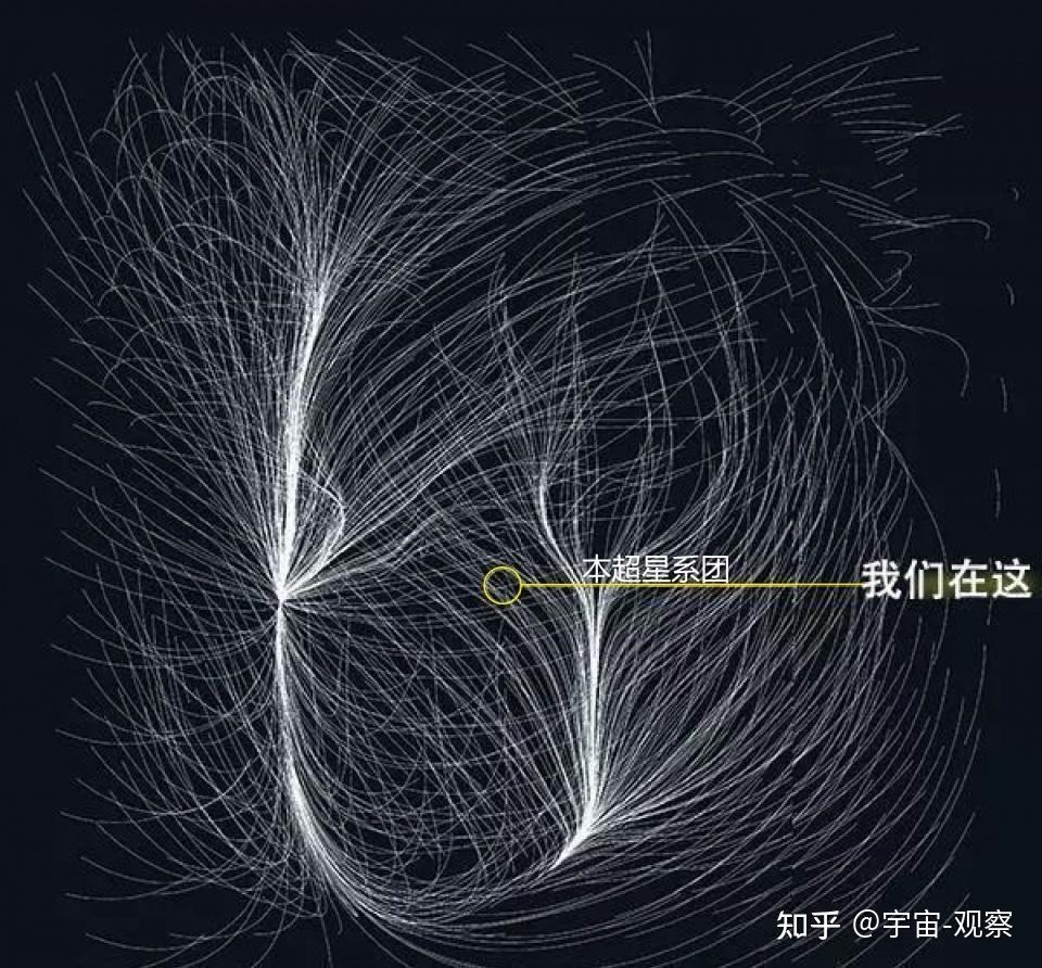 银河系的上级，代号拉尼亚凯亚的超星系团，究竟有多可怕？825 / 作者:方的豆豆 / 帖子ID:96142