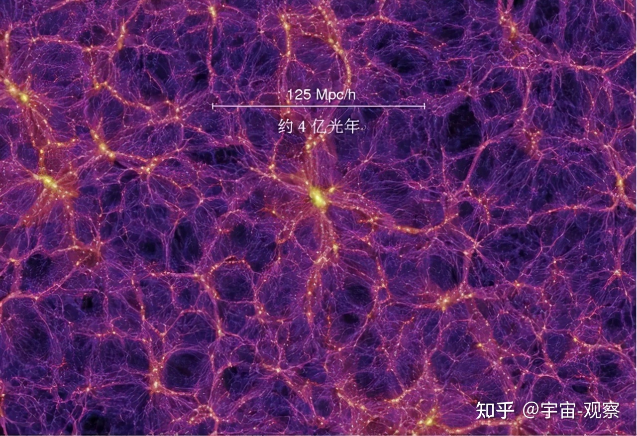 银河系的上级，代号拉尼亚凯亚的超星系团，究竟有多可怕？20 / 作者:方的豆豆 / 帖子ID:96142