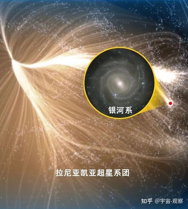 银河系的上级，代号拉尼亚凯亚的超星系团，究竟有多可怕？200 / 作者:方的豆豆 / 帖子ID:96142