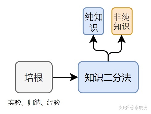 科学知识就是绝对的真理吗？！448 / 作者:清风JA1 / 帖子ID:96166