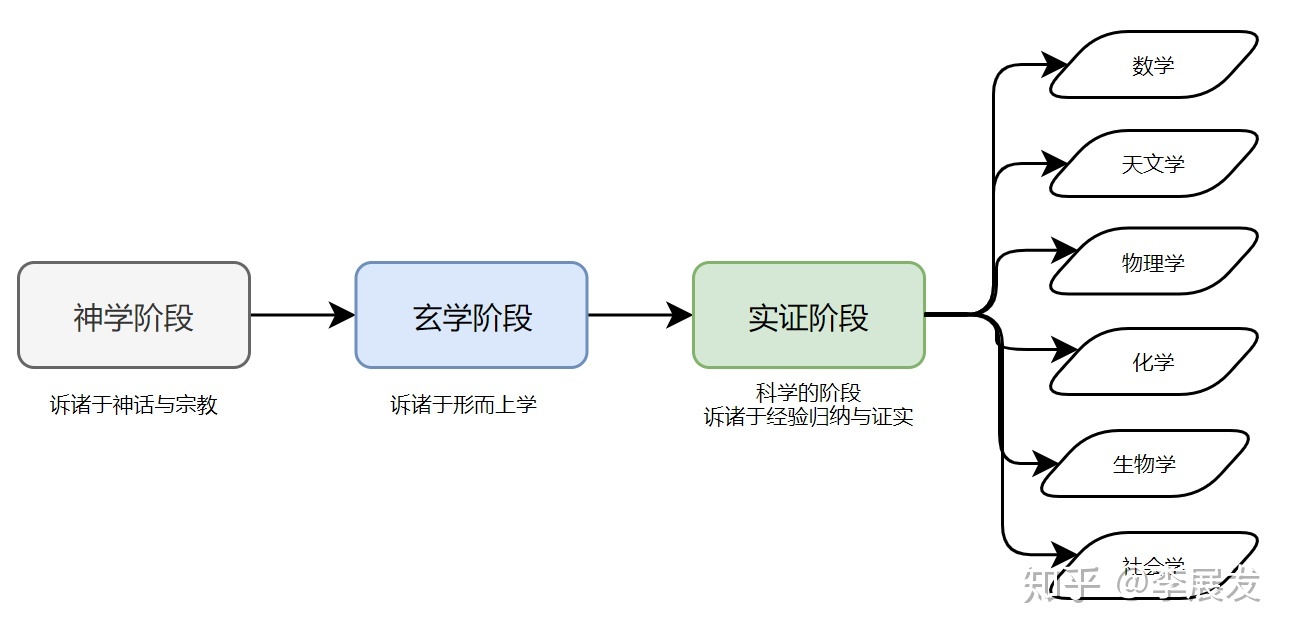 科学知识就是绝对的真理吗？！950 / 作者:清风JA1 / 帖子ID:96166