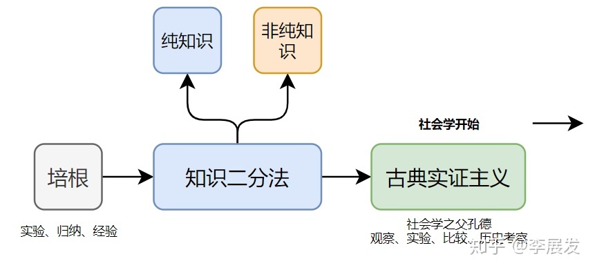 科学知识就是绝对的真理吗？！276 / 作者:清风JA1 / 帖子ID:96166
