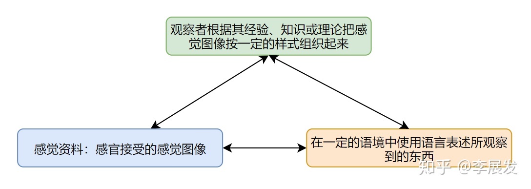 科学知识就是绝对的真理吗？！97 / 作者:清风JA1 / 帖子ID:96166