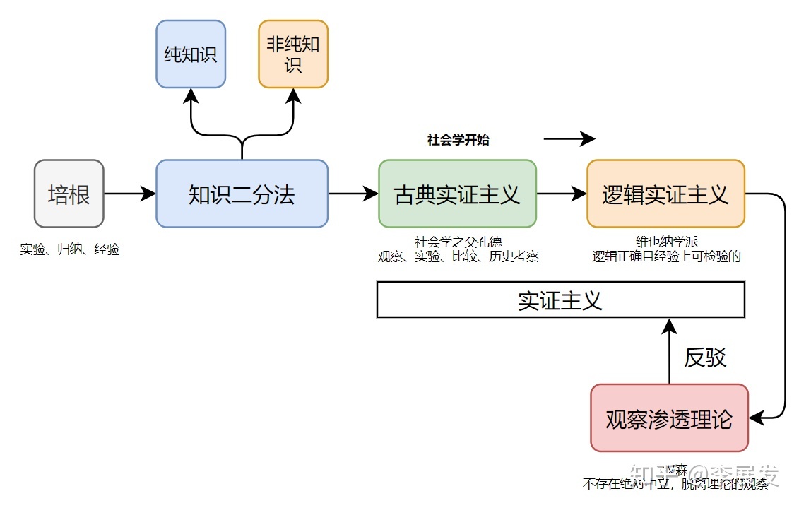 科学知识就是绝对的真理吗？！326 / 作者:清风JA1 / 帖子ID:96166