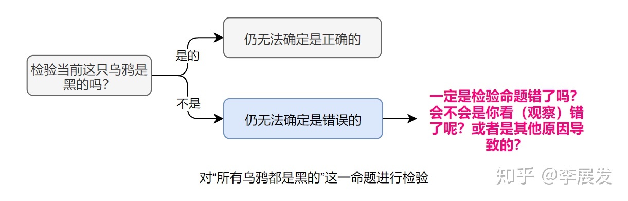 科学知识就是绝对的真理吗？！275 / 作者:清风JA1 / 帖子ID:96166