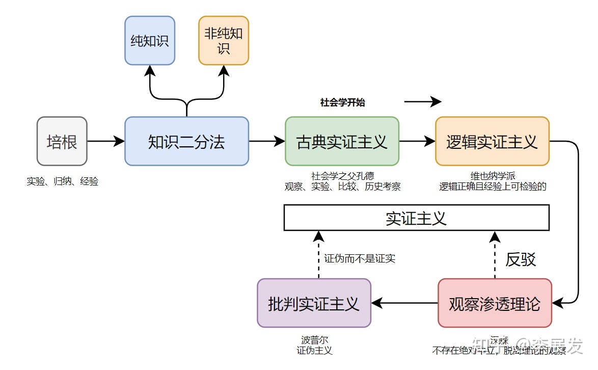 科学知识就是绝对的真理吗？！686 / 作者:清风JA1 / 帖子ID:96166