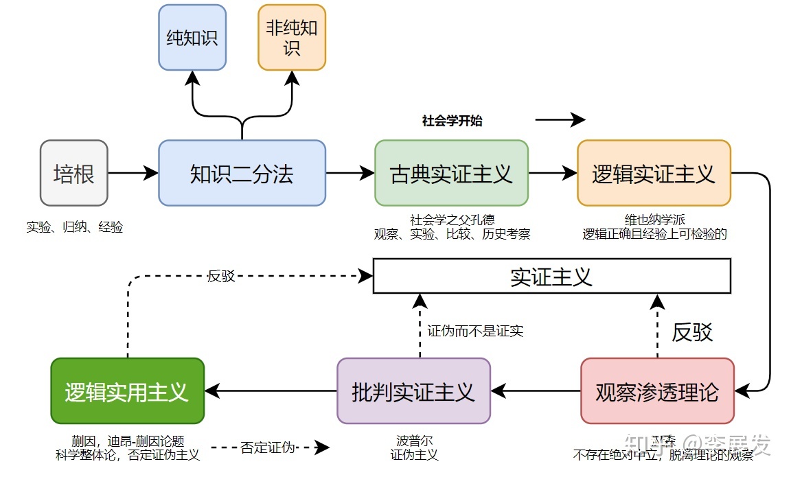 科学知识就是绝对的真理吗？！464 / 作者:清风JA1 / 帖子ID:96166