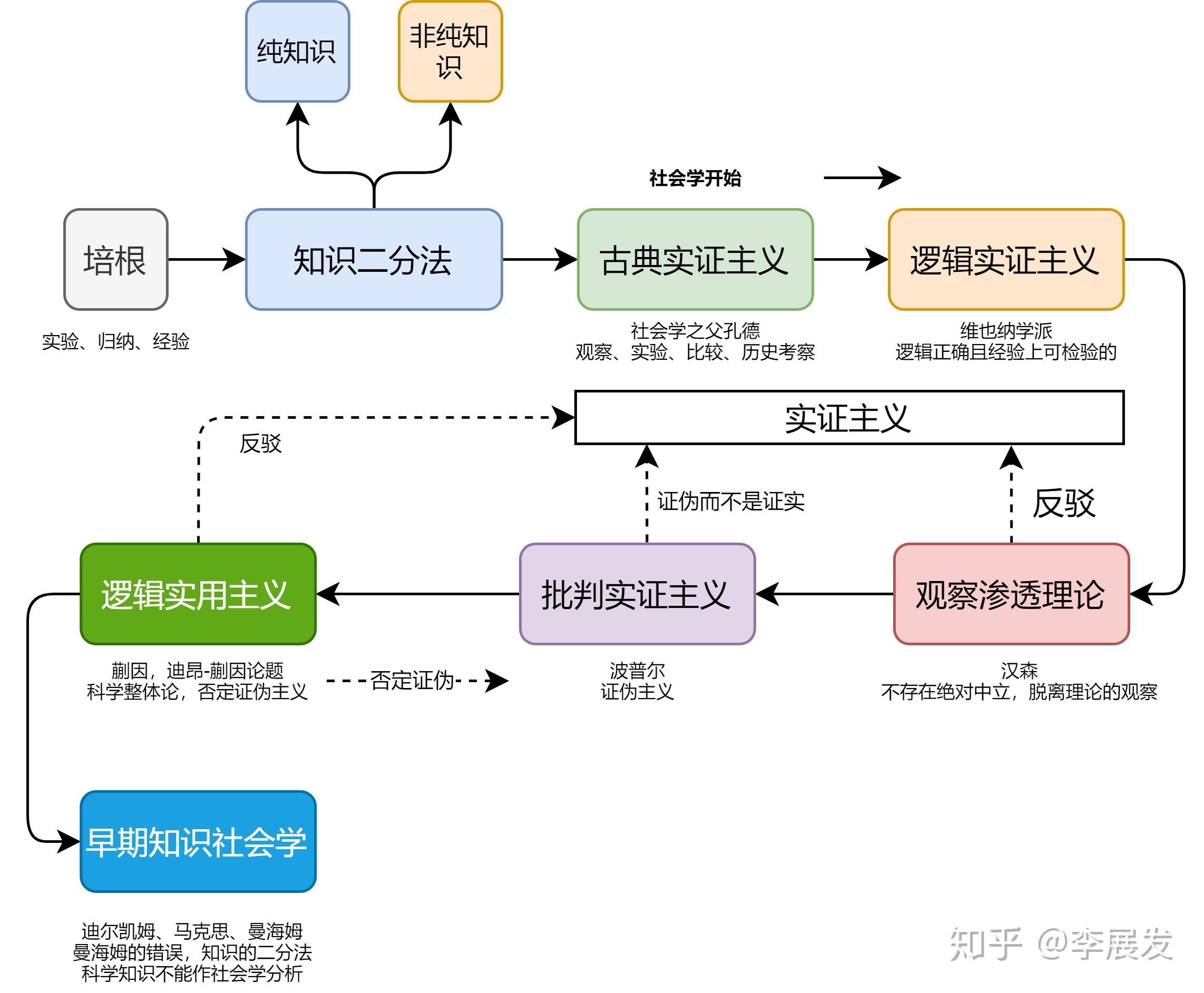 科学知识就是绝对的真理吗？！907 / 作者:清风JA1 / 帖子ID:96166