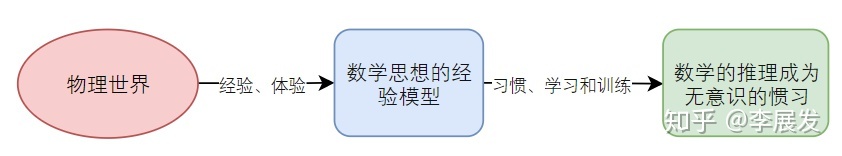 科学知识就是绝对的真理吗？！795 / 作者:清风JA1 / 帖子ID:96166