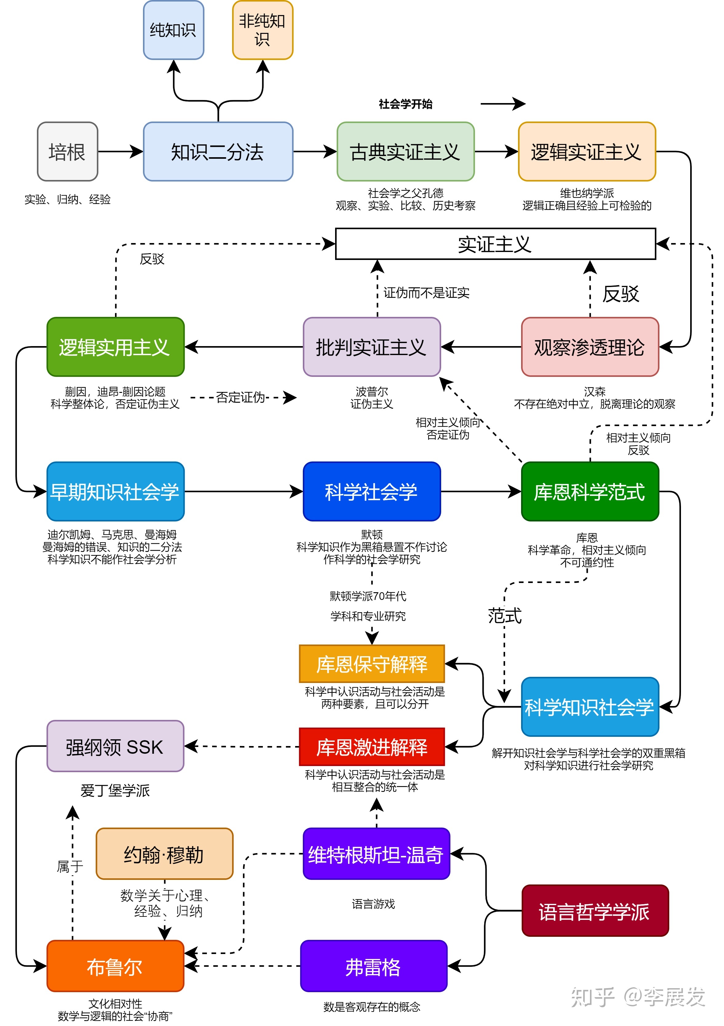 科学知识就是绝对的真理吗？！545 / 作者:清风JA1 / 帖子ID:96166