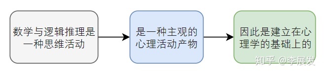 科学知识就是绝对的真理吗？！590 / 作者:清风JA1 / 帖子ID:96166