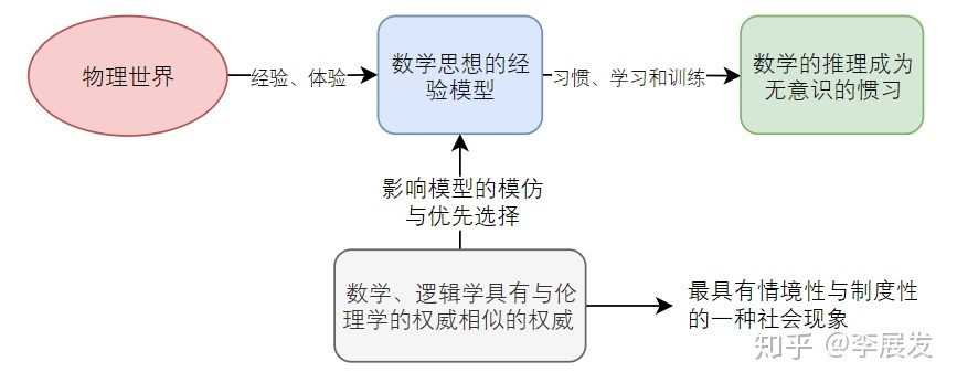 科学知识就是绝对的真理吗？！541 / 作者:清风JA1 / 帖子ID:96166