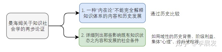 科学知识就是绝对的真理吗？！285 / 作者:清风JA1 / 帖子ID:96166
