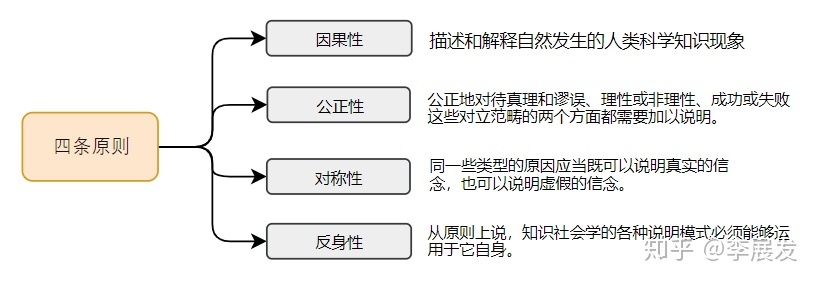 科学知识就是绝对的真理吗？！930 / 作者:清风JA1 / 帖子ID:96166
