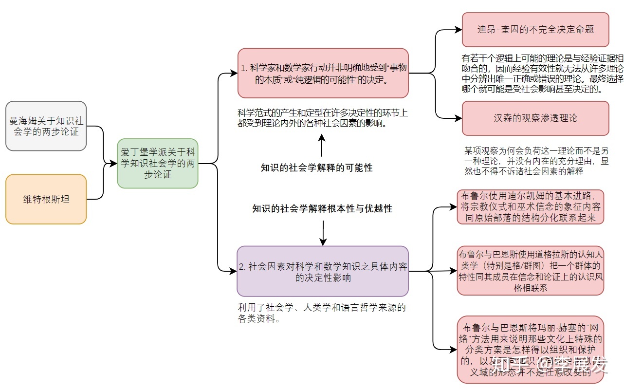 科学知识就是绝对的真理吗？！202 / 作者:清风JA1 / 帖子ID:96166