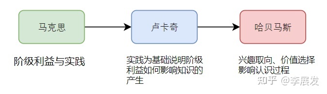科学知识就是绝对的真理吗？！808 / 作者:清风JA1 / 帖子ID:96166