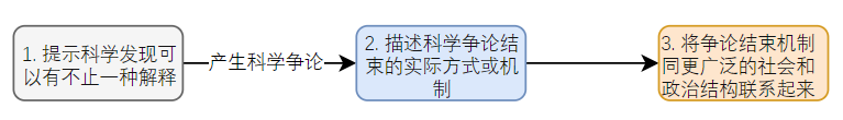 科学知识就是绝对的真理吗？！498 / 作者:清风JA1 / 帖子ID:96166