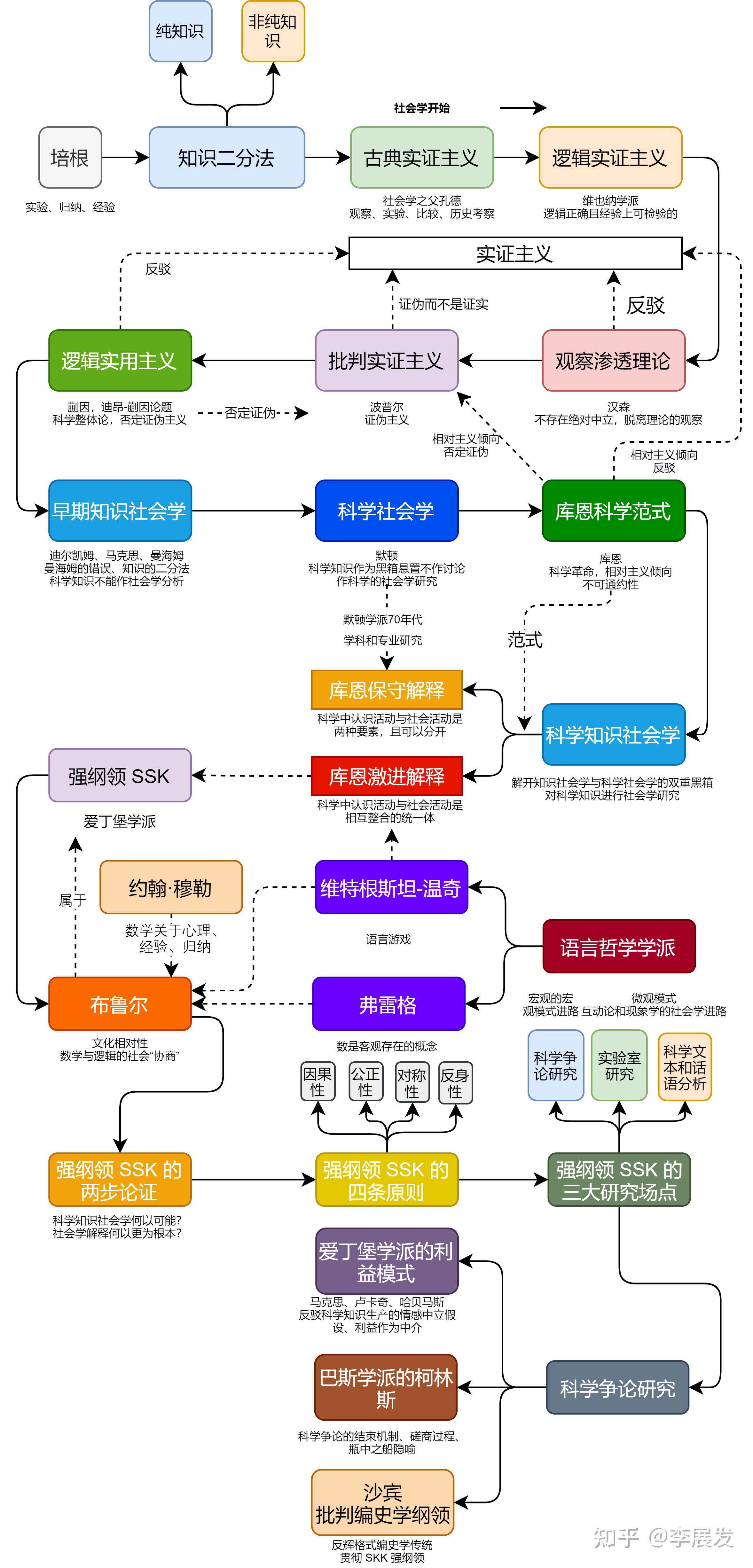 科学知识就是绝对的真理吗？！382 / 作者:清风JA1 / 帖子ID:96166