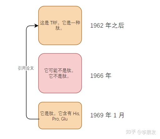 科学知识就是绝对的真理吗？！385 / 作者:清风JA1 / 帖子ID:96166