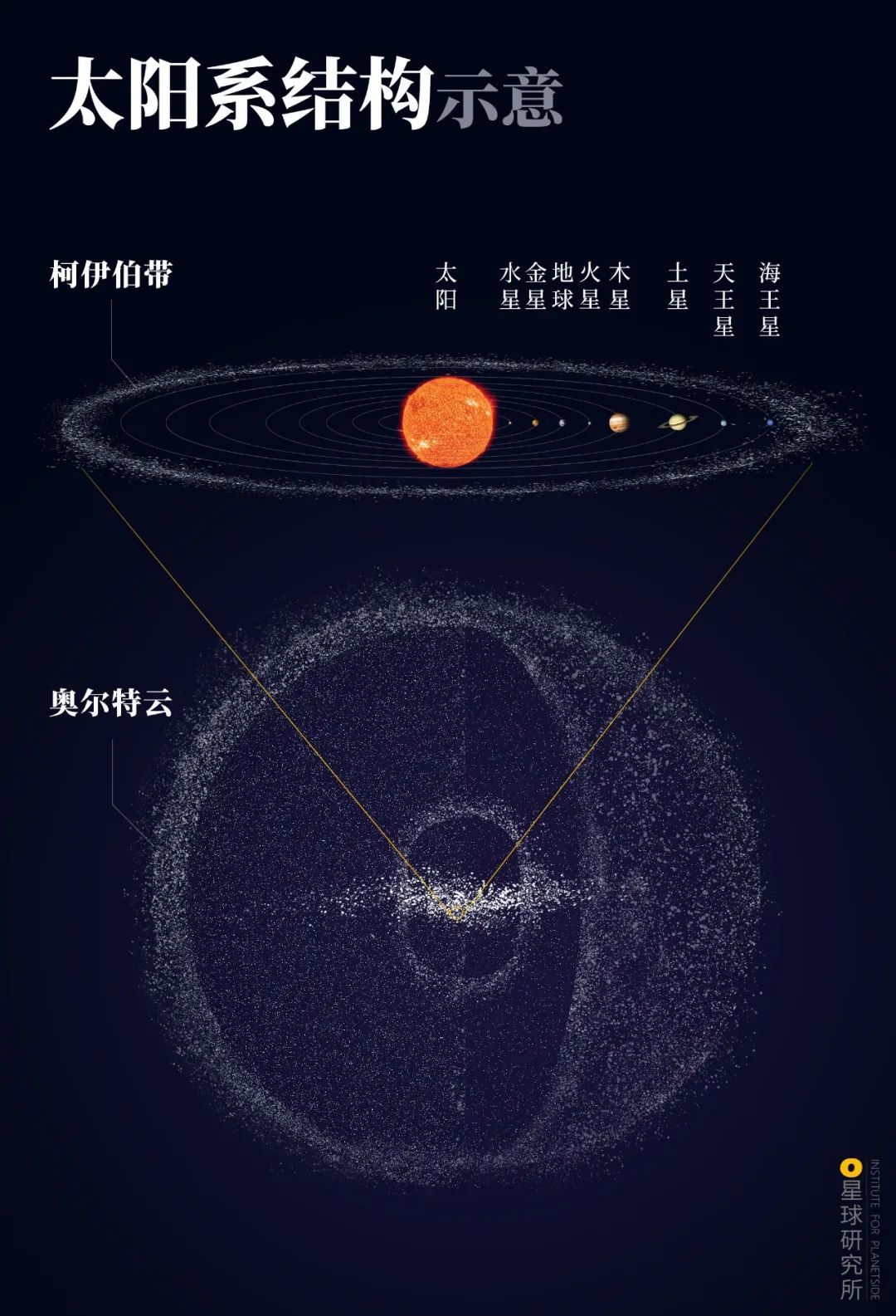 为什么要进行宇宙探索？意义何在？854 / 作者:郑州科威 / 帖子ID:96174