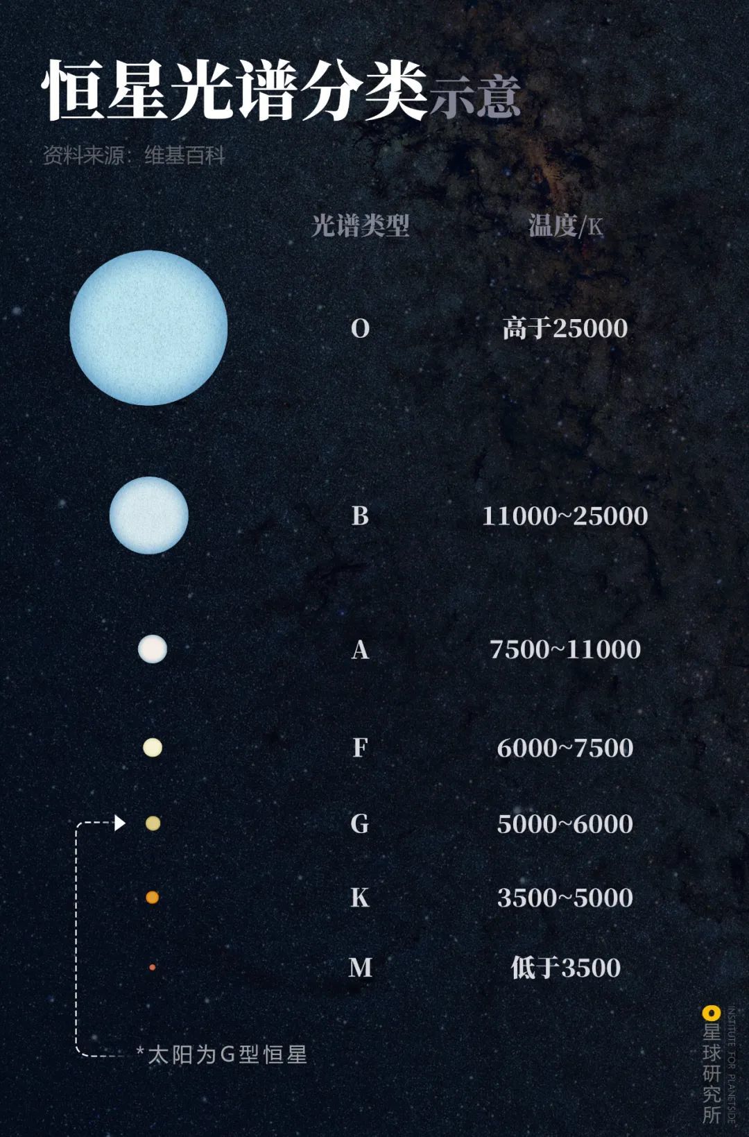 为什么要进行宇宙探索？意义何在？261 / 作者:郑州科威 / 帖子ID:96174